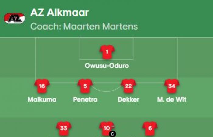 Die Startelf des AZ Alkmaar-Spiels wurde bekannt gegeben