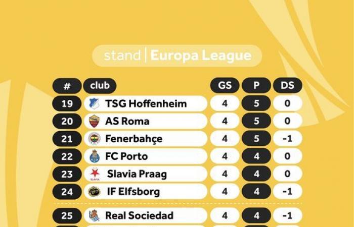 Swinging Ajax verbucht den siebten Sieg in Folge gegen Maccabi Tel Aviv (5:0).