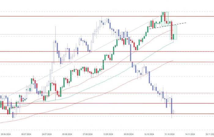 ????Gold steigt vor der Fed um 0,85 %