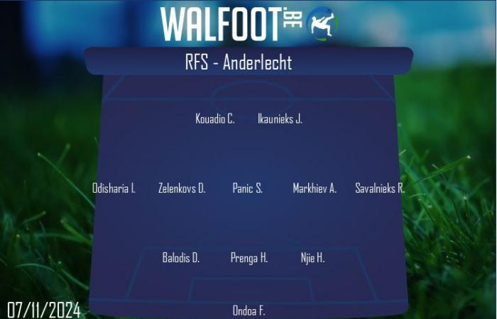 LIVE: Coosemans rettet Anderlecht erneut zu Beginn der zweiten Halbzeit! (0-0)