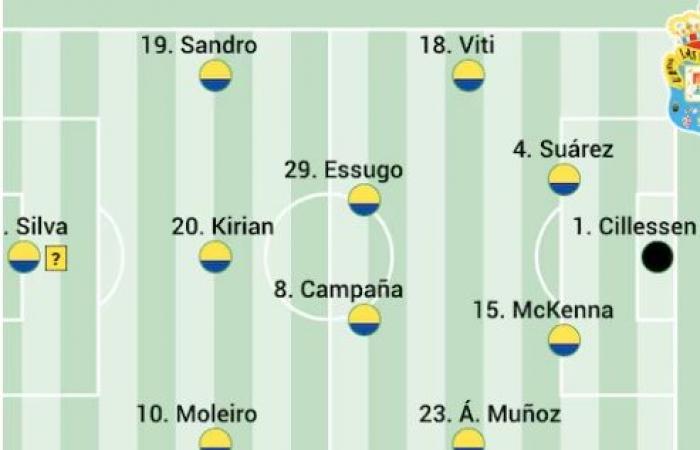 Die voraussichtlichen Aufstellungen von Las Palmas für den 13. Spieltag laut Fachpresse