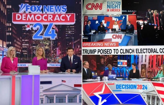 Fox News vernichtet Rivalen im Quotenwettlauf am Wahlabend – CNN fällt hinter MSNBC zurück