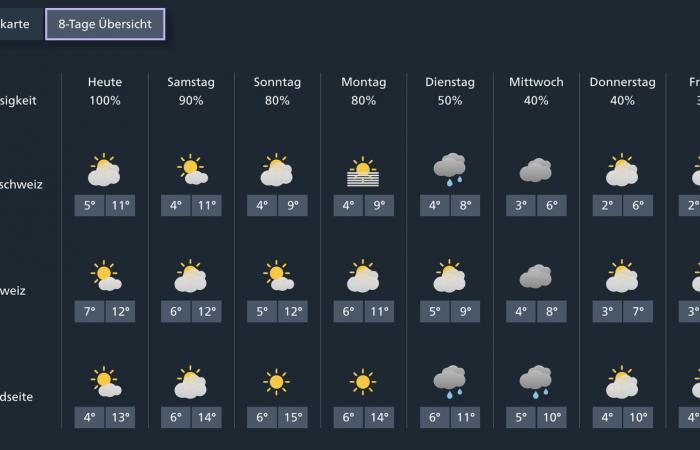 Jetzt kommt der Schnee das erste Mal in tiefere Lage