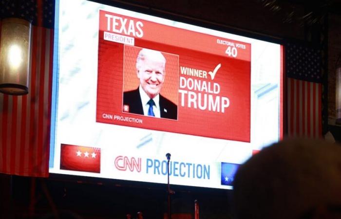 CNN sinkt um 50 Prozent, da die Amerikaner die Wahlberichterstattung abschalten