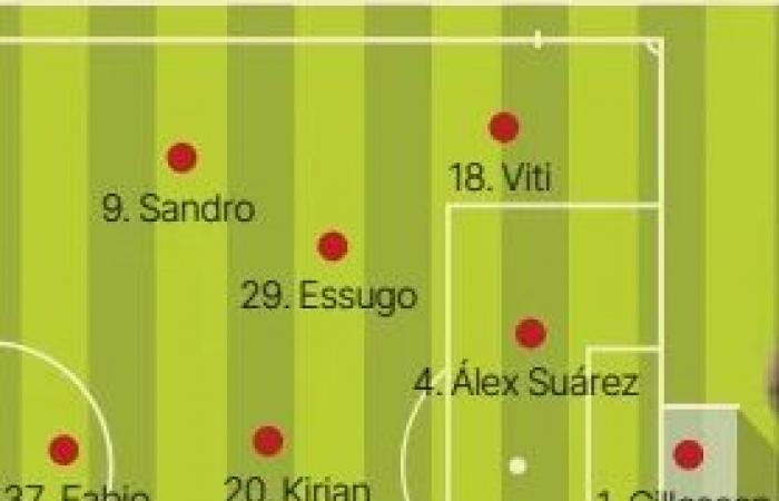 Die voraussichtlichen Aufstellungen von Las Palmas für den 13. Spieltag laut Fachpresse