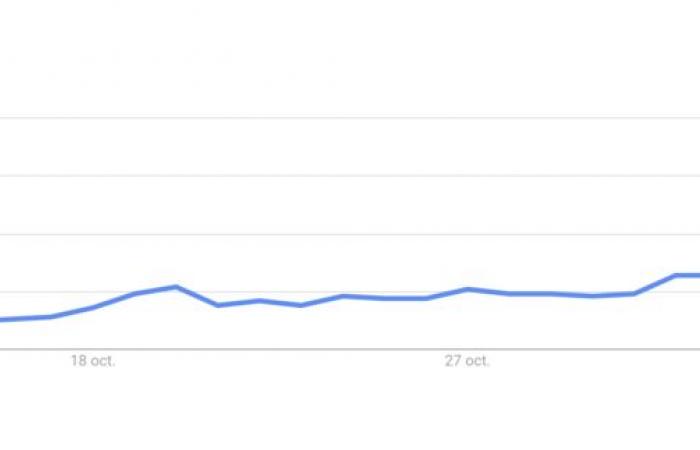 Hat der Vendée Globe 2024 den Höhepunkt des „Trends“ erreicht?