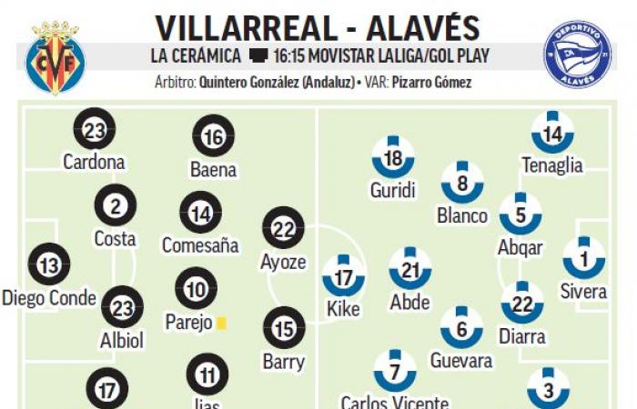 Villarreal – Alavés | Trauer um DANA in La Cerámica: Vorschau, Analyse, Prognose und Prognose