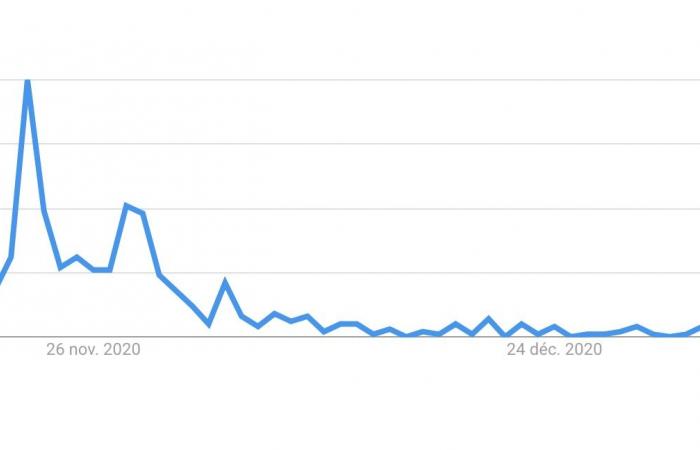 Hat der Vendée Globe 2024 den Höhepunkt des „Trends“ erreicht?