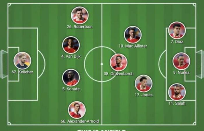 Bestätigte Aufstellung von Liverpool gegen Aston Villa – 2 Änderungen, da Andy Robertson in der Startelf steht – Liverpool FC