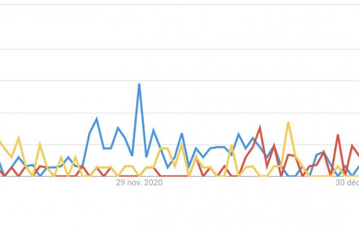 Hat der Vendée Globe 2024 den Höhepunkt des „Trends“ erreicht?