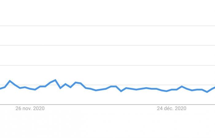 Hat der Vendée Globe 2024 den Höhepunkt des „Trends“ erreicht?