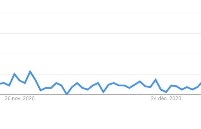 Hat der Vendée Globe 2024 den Höhepunkt des „Trends“ erreicht?