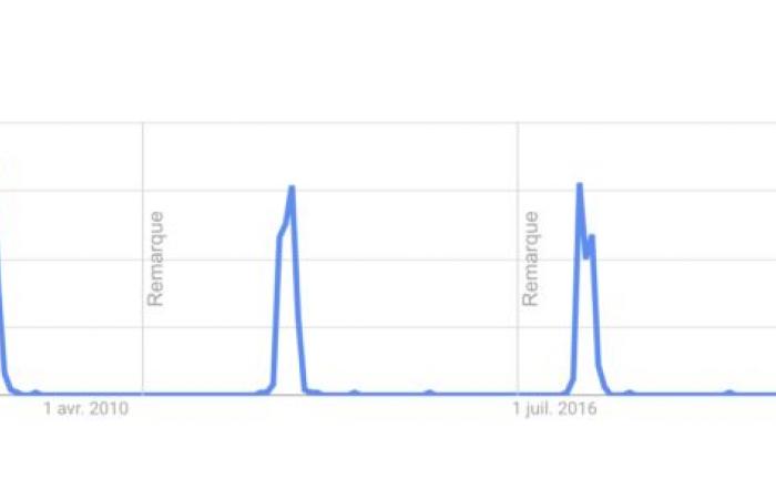 Hat der Vendée Globe 2024 den Höhepunkt des „Trends“ erreicht?