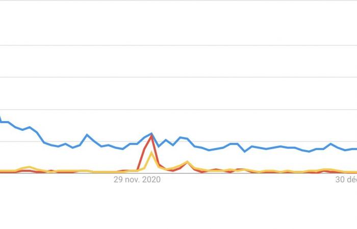 Hat der Vendée Globe 2024 den Höhepunkt des „Trends“ erreicht?