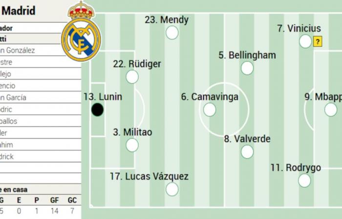 Mögliche Aufstellung von Real Madrid gegen Osasuna in LaLiga EA Sports