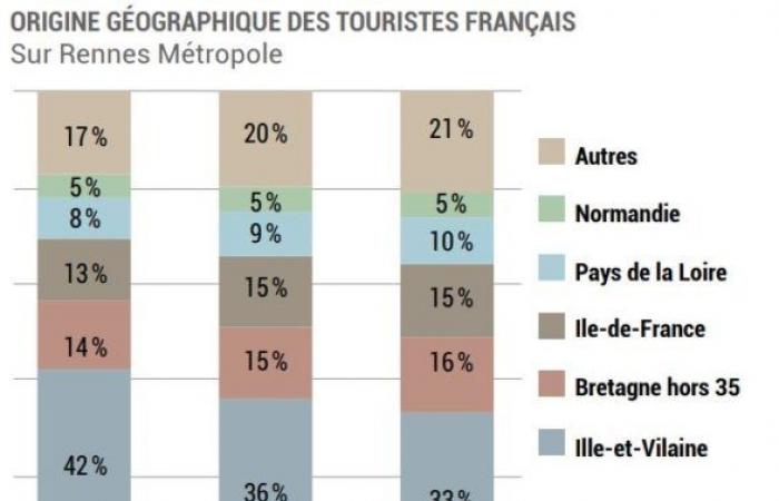 Wenn Bewohner des Departements Ille-et-Vilaine in Rennes Métropole schmollen – Alter1fo