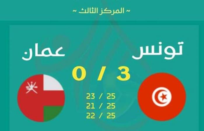 Volleyball – Arabische Nationenmeisterschaft: Tunesien landet auf dem Podium