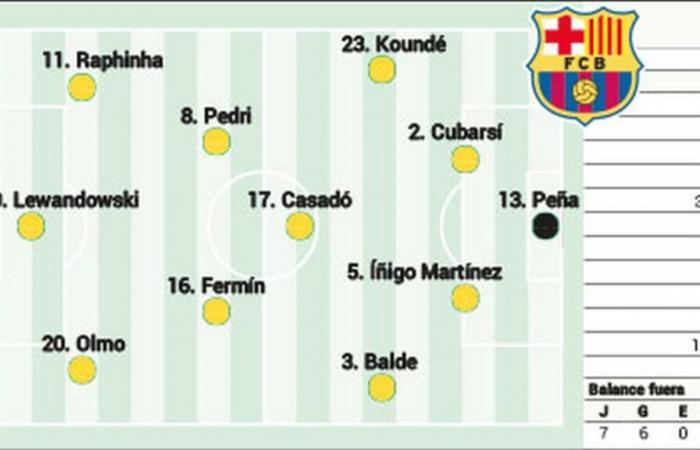 Bestätigte Aufstellung von Barcelona gegen Real Sociedad in LaLiga EA Sports heute