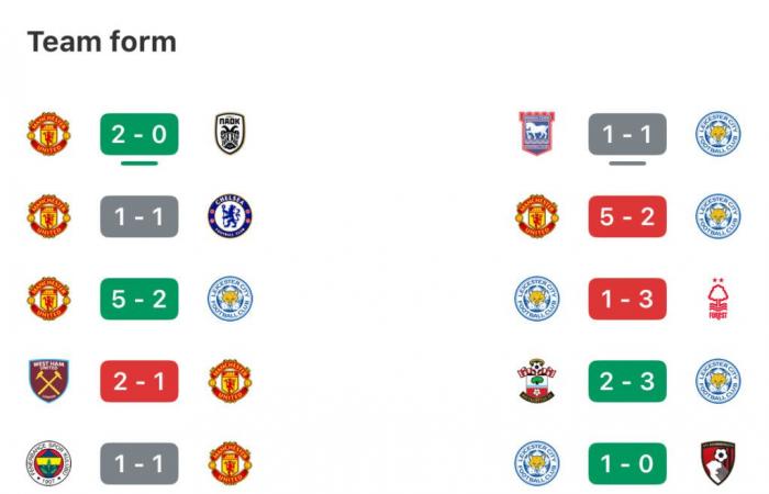 Man United trifft auf Leicester, Van Nistelrooy strebt einen Sieg an