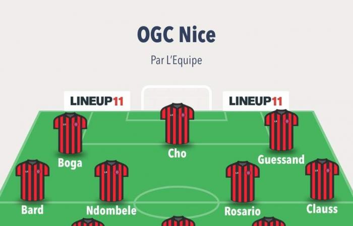 Ligue 1 – D11: Die voraussichtlichen Aufstellungen für OGC Nizza – LOSC