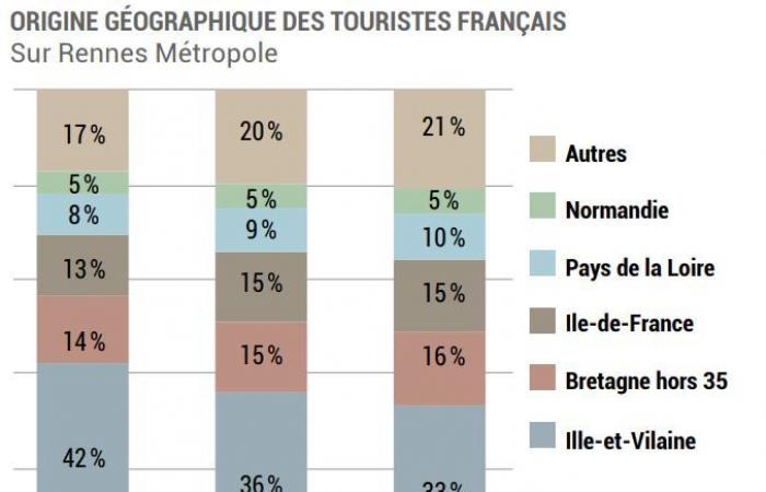 Wenn Bewohner des Departements Ille-et-Vilaine in Rennes Métropole schmollen – Alter1fo