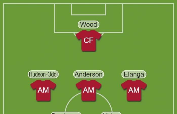 Nottingham Forest prognostizierte XI gegen Newcastle, Nuno nimmt eine Änderung vor, da eine wichtige Entscheidung bevorsteht