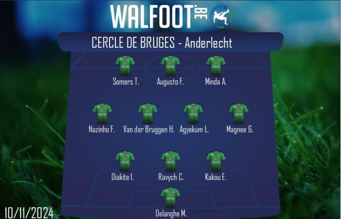 LIVE: Sehr rhythmisches Spiel zwischen Cercle und Anderlecht (0-1)