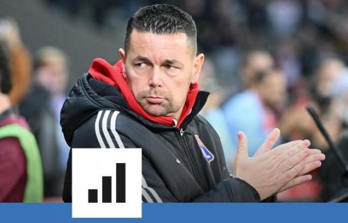 In Lyon kommt es in dieser Saison zu einer großen Rotation der Belegschaft durch Pierre Sage