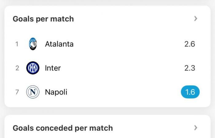 Kann Antonio Conte Napoli zum Scudetto führen?