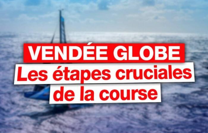 VIDEO. Flaute, Südsee, Kap Hoorn … Was sind die entscheidenden Etappen der Vendée Globe?