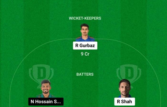 AFG vs. BAN Dream11-Vorhersage, 3. ODI Fantasy Cricket-Tipps, Team, spielende XI und Pitch-Bericht: Afghanistan vs. Bangladesch 2024