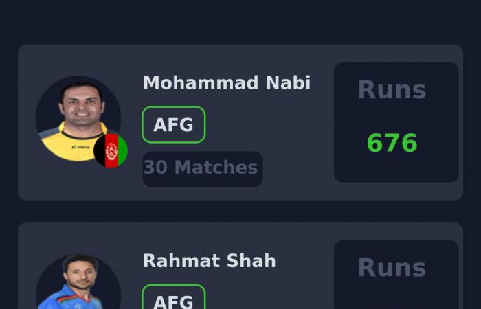 Fantasy-Vorschau: Afghanistan vs. Bangladesch, 3. ODI, Sharjah | Afghanistan- und Bangladesch-Tour durch die Vereinigten Arabischen Emirate, 2024