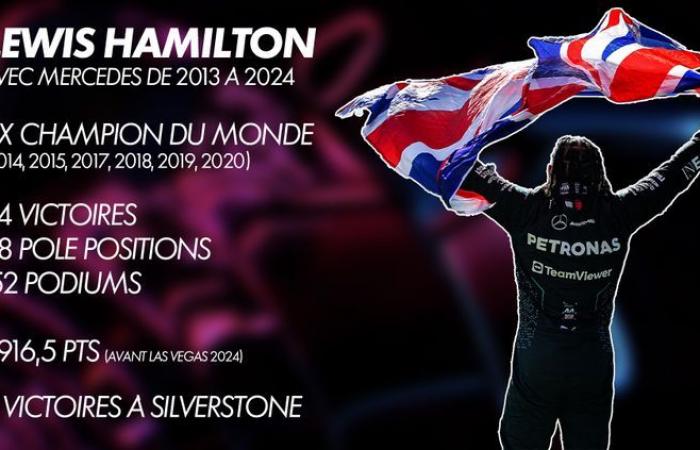 Formel 1: Was sind nach einem spektakulären Großen Preis von Brasilien die Herausforderungen am Ende der Saison 2024?