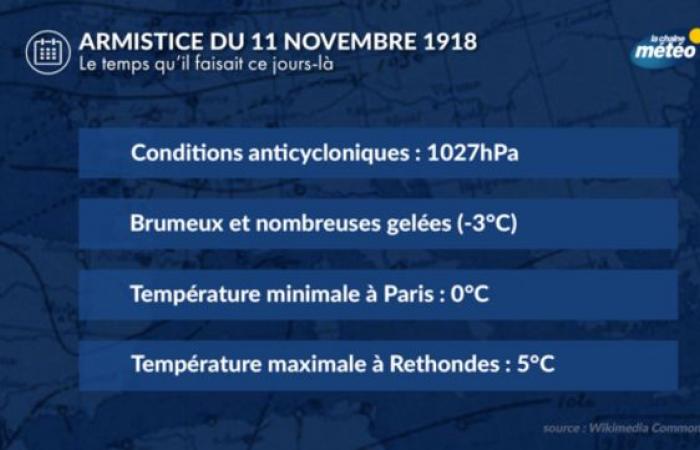 Wie war das Wetter beim Waffenstillstand vom 11. November 1918?