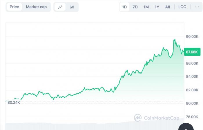 Andrew Tate behauptet, dass der BTC-Bullenmarkt noch bevorsteht, und hier erfahren Sie, warum