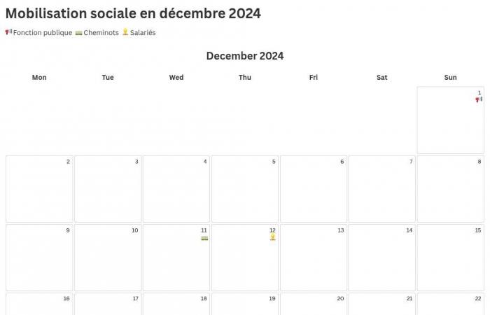 SNCF, Beamte, Landwirte: Der Kalender der Streiks und Demonstrationen in den kommenden Wochen