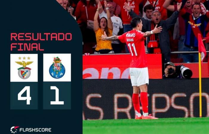 Di Di María, vier, vier Rote: Benfica besiegt den FC Porto im Klassiker