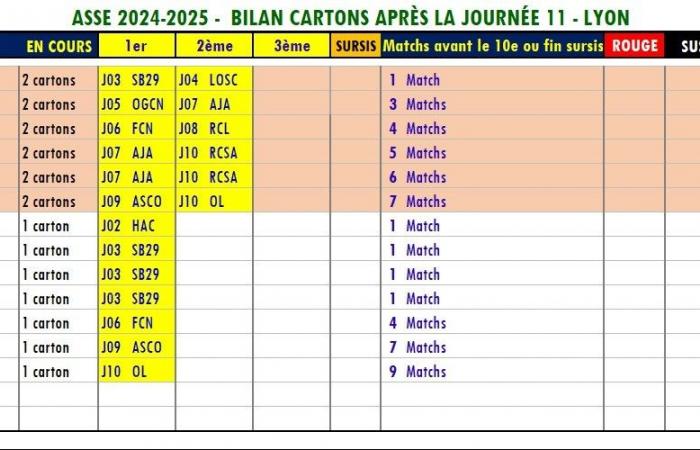 Ligue 1 – Kommt es bei ASSE zu vielen Ausfällen?