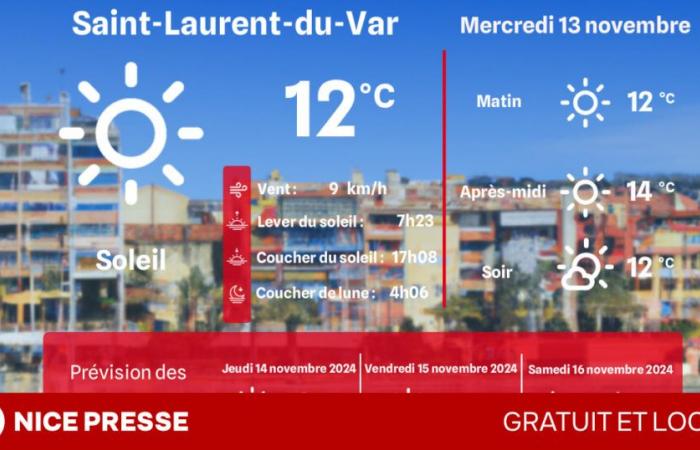 Welches Wetter und welche Temperaturen am Mittwoch, 13. November?