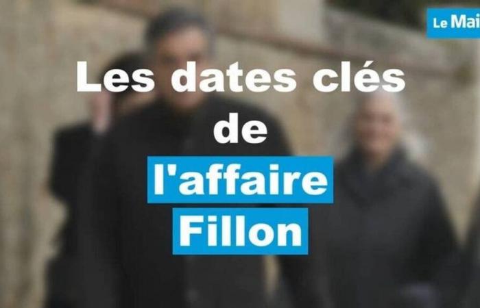 die wichtigsten Daten zum Verständnis der Fillon-Affäre