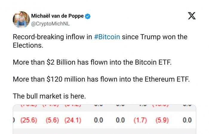 Der Bitcoin-Preis wird 1 Million US-Dollar erreichen, aber zu welchem ​​Preis? — Michael van de Poppe