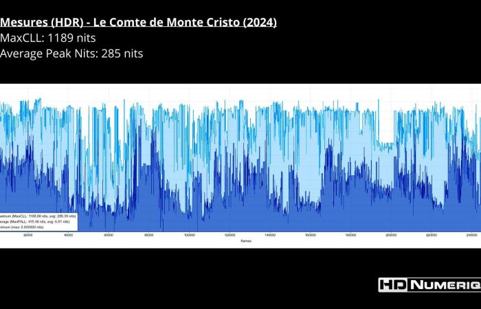 Der Graf von Monte Christo (2024)