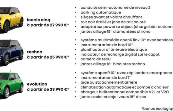 Der elektrische R5 von Renault wird mit dieser neuen Version erschwinglicher