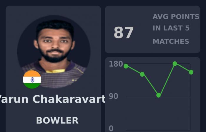 Fantasy-Vorschau: Südafrika vs. Indien, 3. T20I, Centurion | Indien-Tour durch Südafrika, 2024