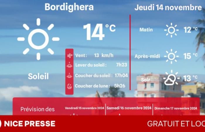 Welches Wetter und welche Temperaturen am Donnerstag, 14. November?