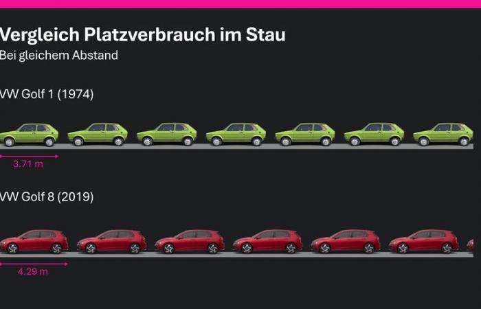 So schlimm ist der Stau in Bern wirklich