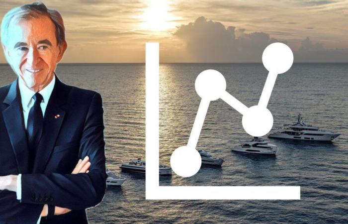 Warum LVMH Riva im Falle einer Übernahme der italienischen Yachtmarke einen hohen Preis zahlen könnte