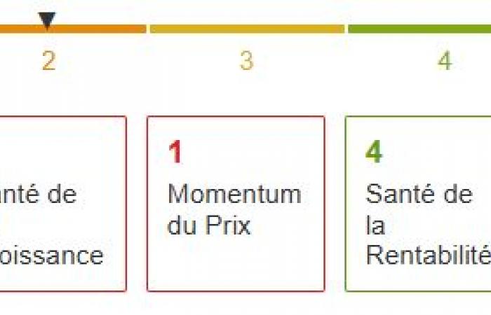 Erholung von +37 % in Sicht? Von Investing.com