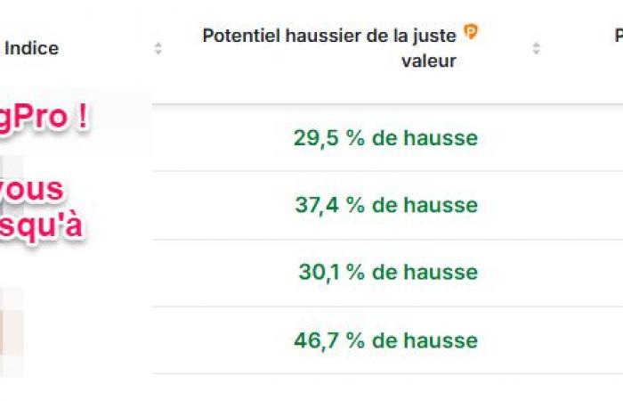 Erholung von +37 % in Sicht? Von Investing.com