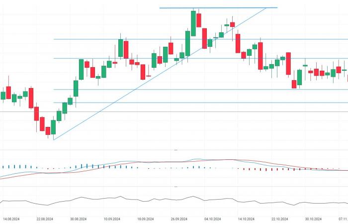 Weizen verliert 1,6 %, da der US-Dollar stärker wird; mögliche Regenfälle in Russland ???? USDIDX legt um 0,5 % zu.